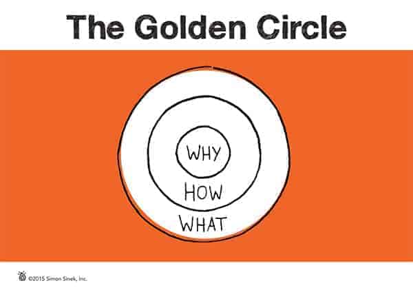The Golden Circle - Slide 1