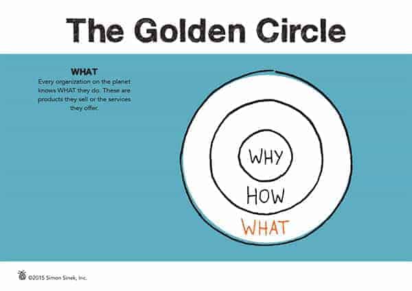 The Golden Circle - Slide 2