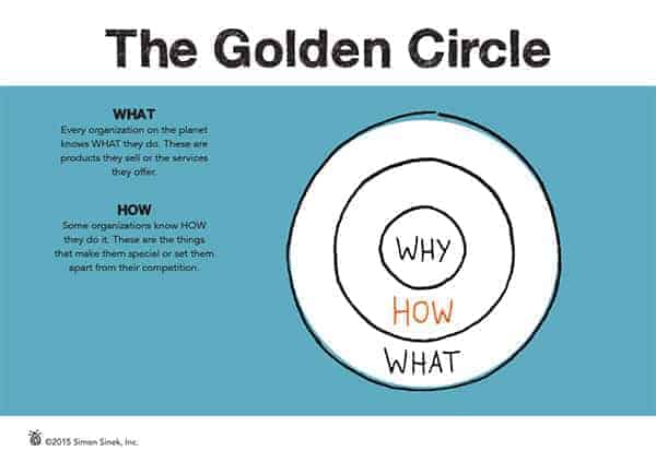 The Golden Circle - Slide 3