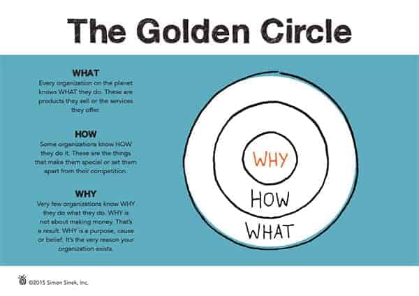 The Golden Circle - Slide 4