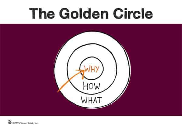 The Golden Circle - Slide 5