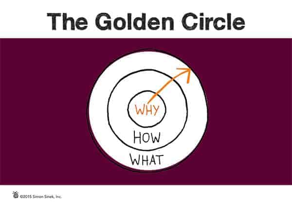 The Golden Circle - Slide 6